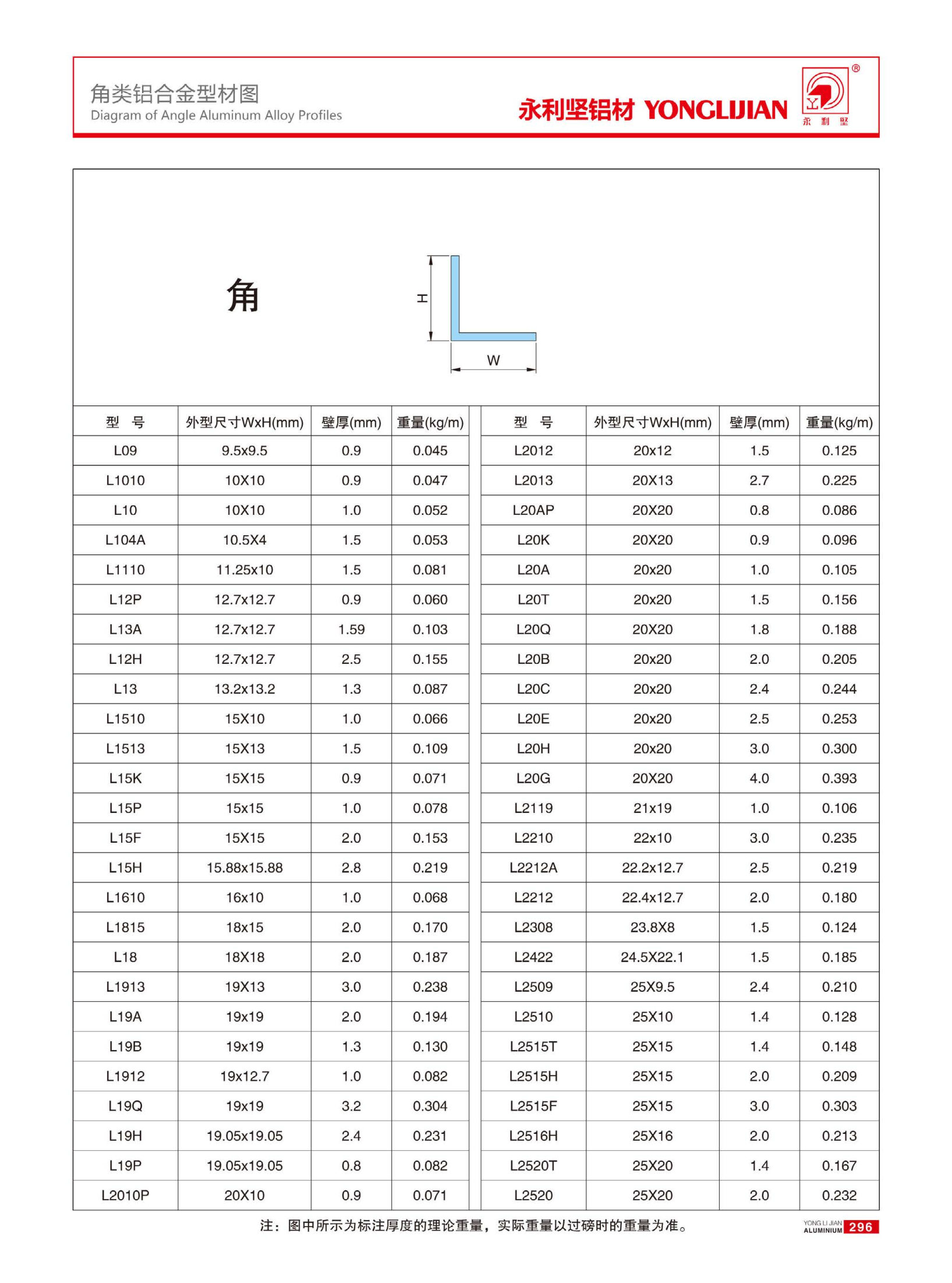 角類(lèi)鋁合